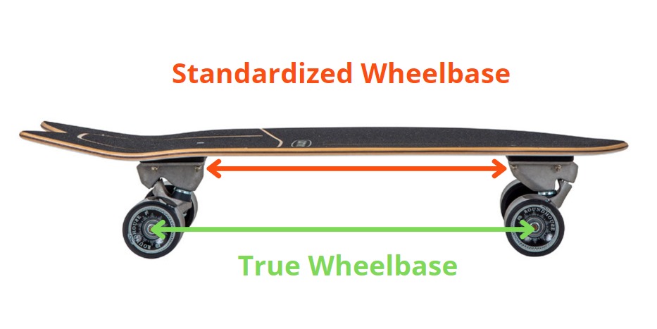 Comprar Surfskates - Wheelbase